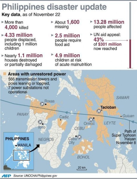 131122-philippines-typhoon-haiyan-costs-01