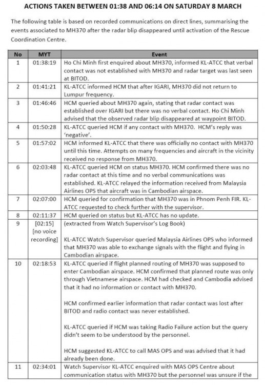 mh370-Actions taken on Mar 8-01