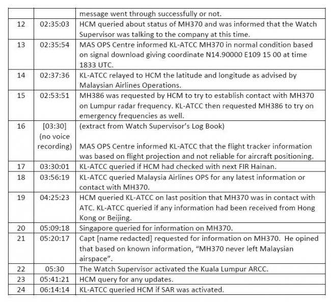 mh370-Actions taken on Mar 8-02