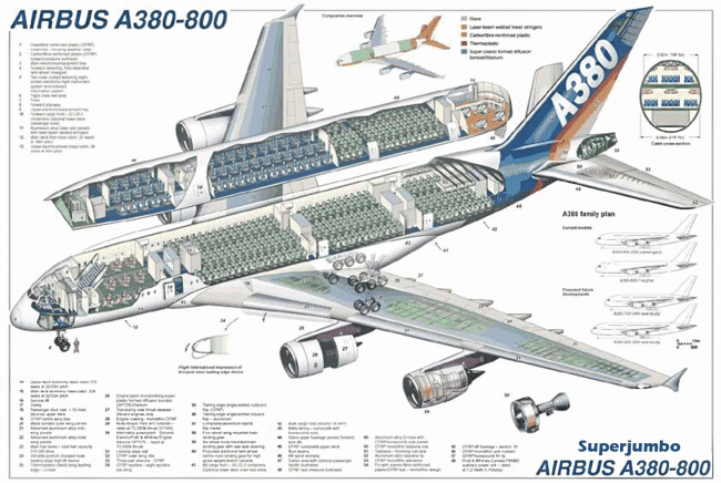 Airbus A380-800 Superjumbo Blueprint Aircraftgif