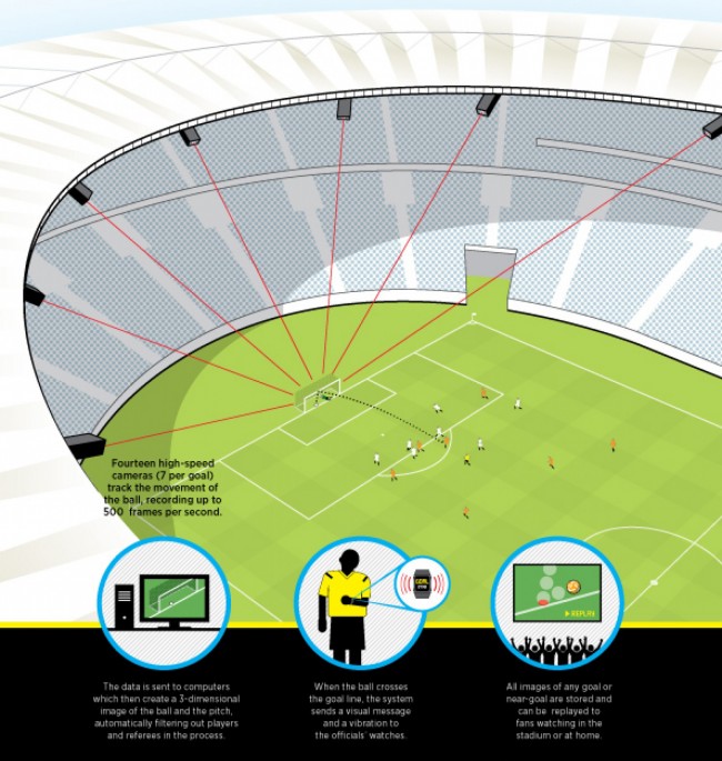 soccer-goal-line technology-04