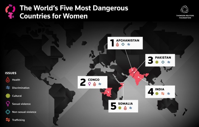 top5countries-dangerous-to-women