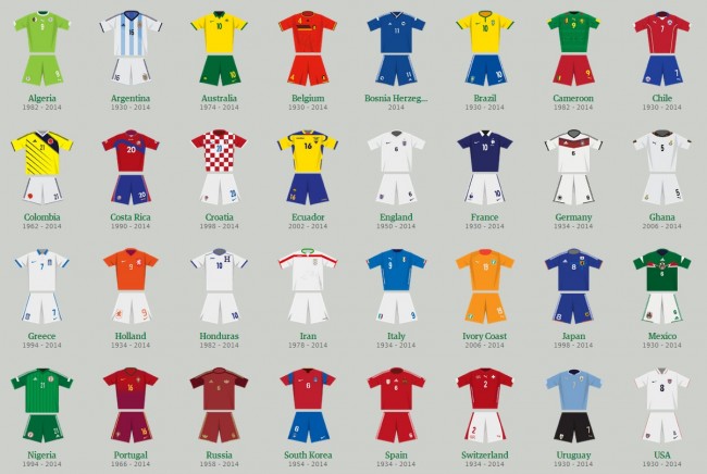 world-cup-kits