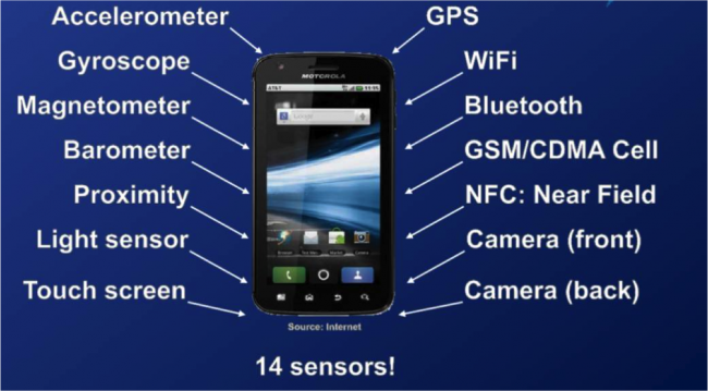smartphone-sensors