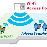 Bạn có muốn biết ai đang xài ké mạng Wi-Fi của mình?