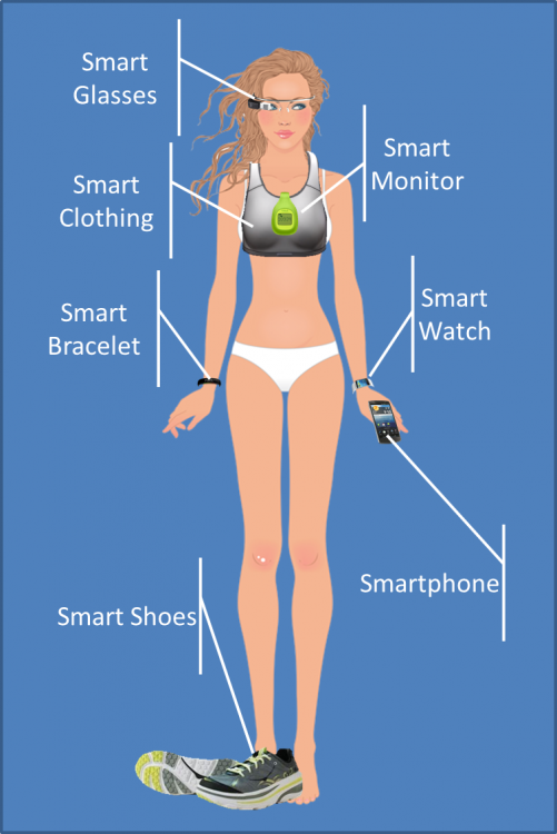 Wearable-devices-01