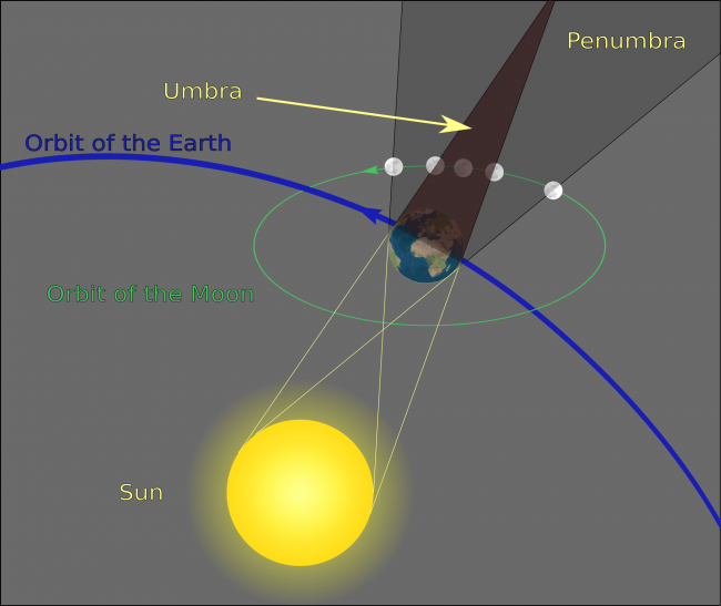 Geometry_of_a_Lunar_Eclipseg
