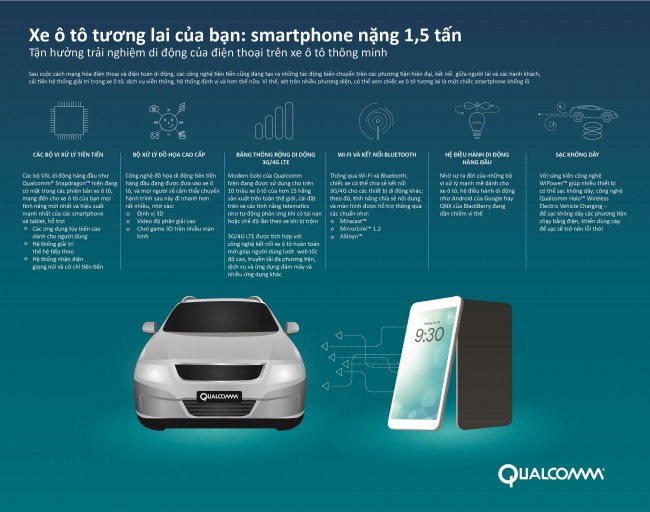 Qualcomm Infographic_Smartcar_resized