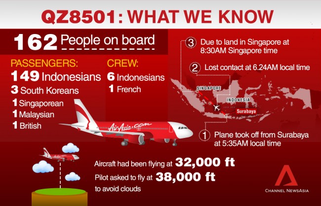 qz8501-infographic-data