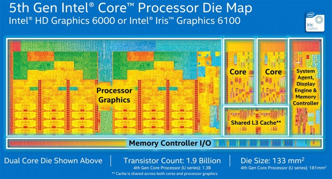 Intel Core gen 5 broadwell-03