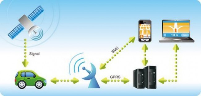 Car-GPS-Tracker-GPS-Alarm-Tracking-System-1