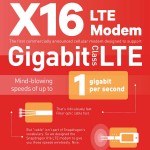 Qualcomm trình diễn kết nối di động 1Gbps, LTE và 5G