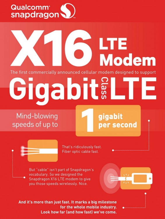 modem-snapdragon-lte-x16-infographic-01_resize