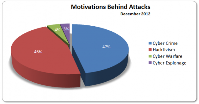 motivations-december-2012