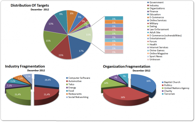 targets-december-2012