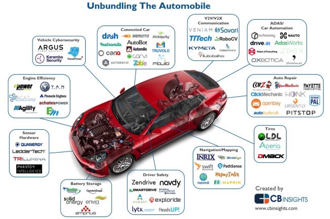startups-involved-in-autonomous-cars