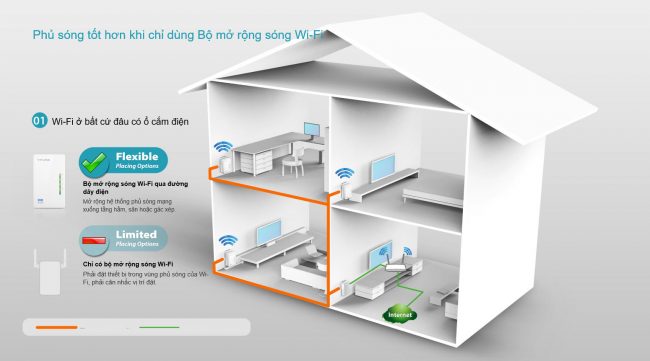 TL-WPA4220KIT-04-02