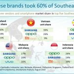 OPPO đang tăng trưởng mạnh mẽ tại thị trường smartphone Đông Nam Á