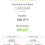 Thế giới hơn 100.000 người chết vì coronavirus
