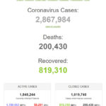 Thế giới đã có hơn 200.000 người chết vì đại dịch novel coronavirus