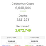 Thế giới vượt mốc 6 triệu người bệnh COVID-19