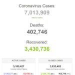 Thế giới vượt mốc 7 triệu người nhiễm virus SARS-CoV-2