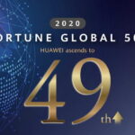 Huawei tăng lên thứ 49 trên bảng xếp hạng Fortune Global 500 năm 2020
