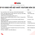 YouTube công bố danh sách 10 video và nhà sáng tạo nổi bật năm 2020 tại Việt Nam