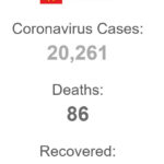 Việt Nam vượt mốc 20.000 ca nhiễm COVID-19