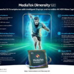 Hai chip MediaTek mới Dimensity 920 và Dimensity 810 cho smartphone 5G tầm trung