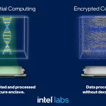 Intel Innovation 2023: Tăng tốc hội tụ của AI và bảo mật