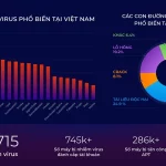 Toàn cảnh an ninh mạng ở Việt Nam năm 2023 và dự báo 2024